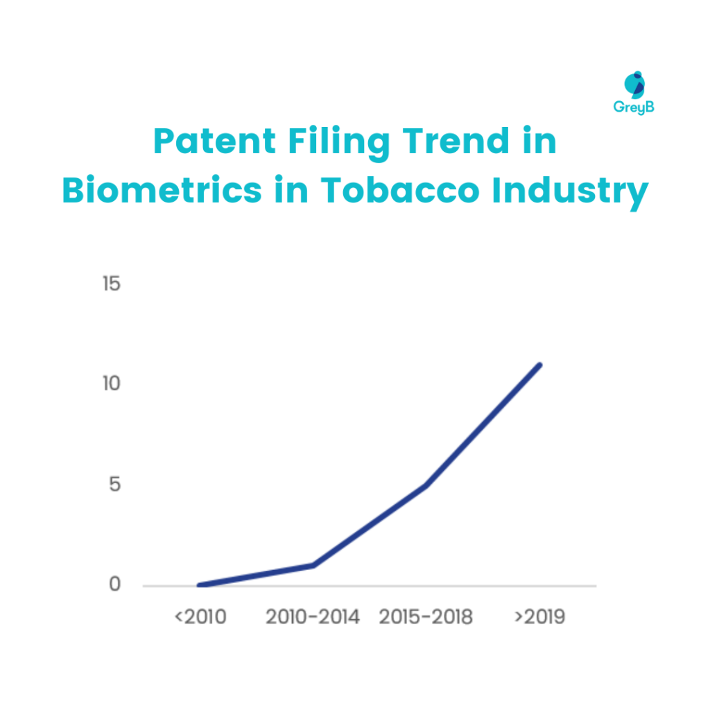 Tobacco Industry Trends 2023 GreyB