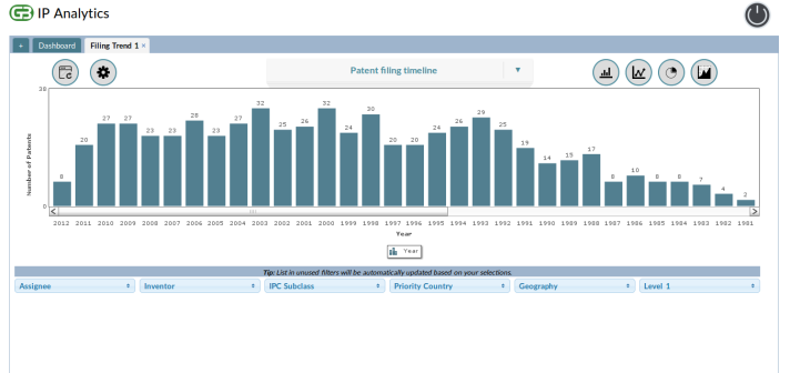 IPAnalytics