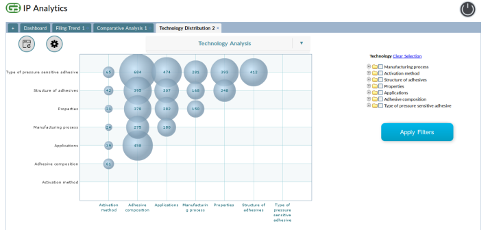 IPAnalytics-tech