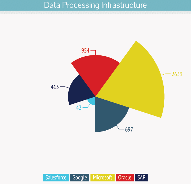 Data-Processing- and -Infrastructure