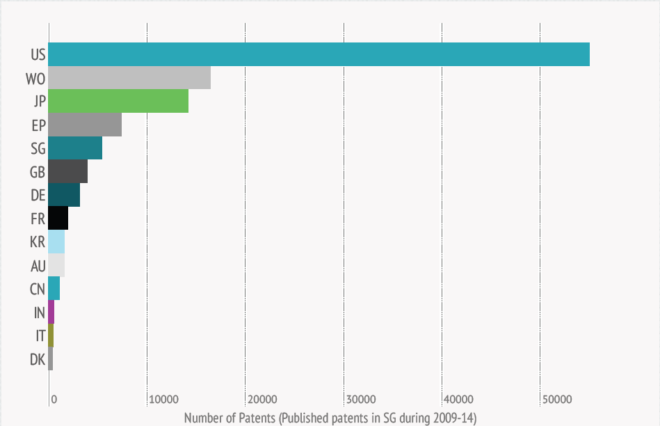 Number-of-patents-published-in-Singapore-