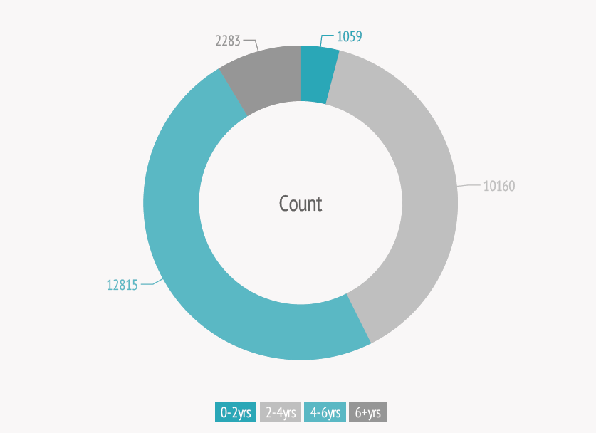 insight_of_patent_count_in_6_years
