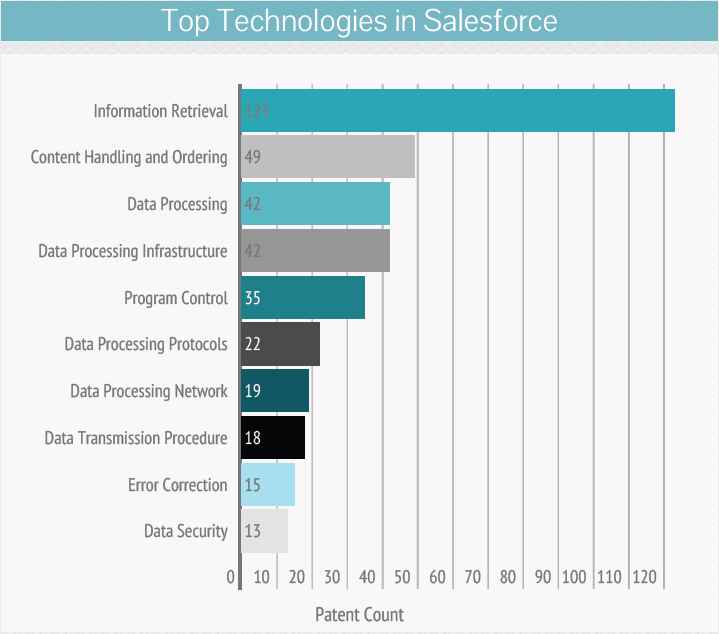 Top-Technologies-in-Salesforce