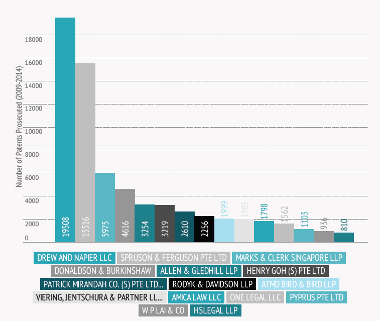 Top-law-firms-in-SinGaPore