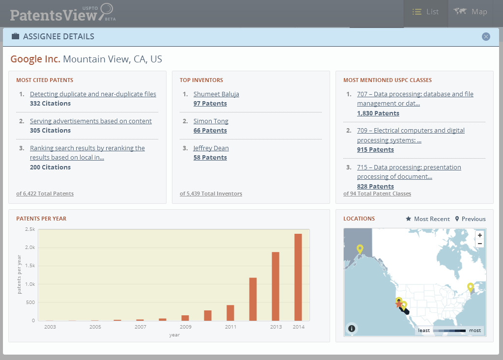 PatentsView-Assignee-Details