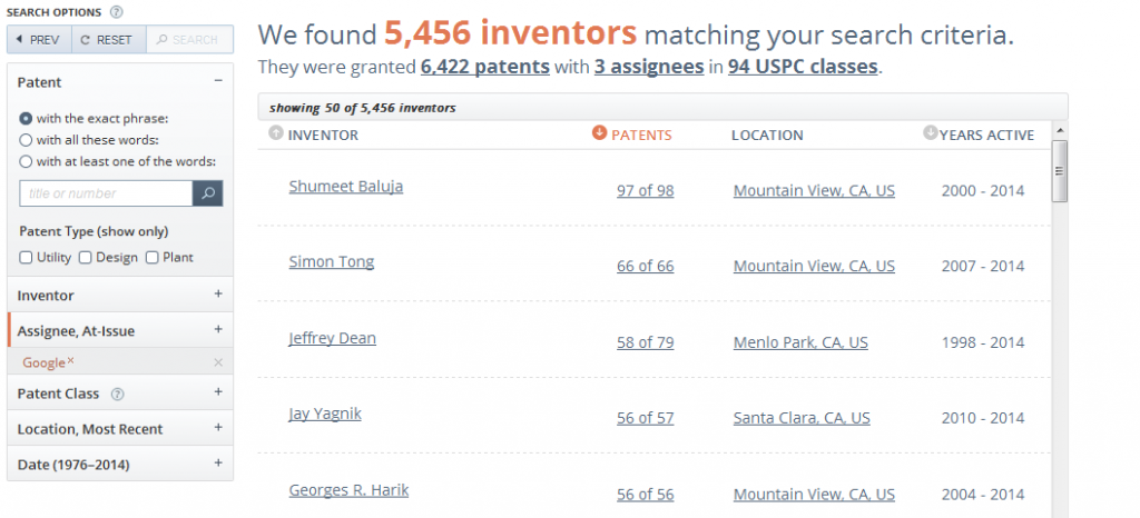 Patentsview-top-inventors