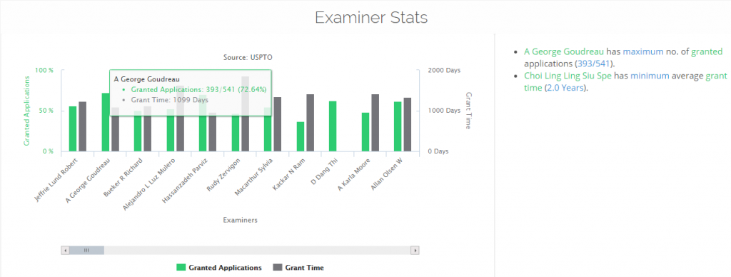 Type of Patent Examiner