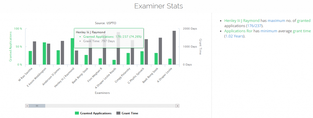 Type of Patent Examiner