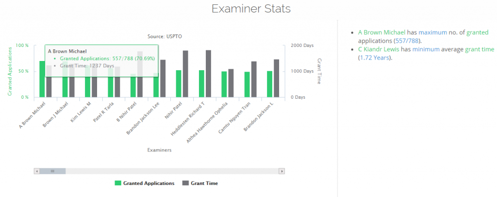 Type of Patent Examiner