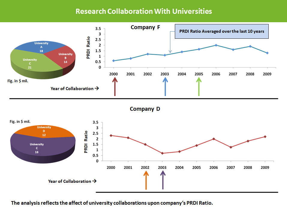 IP-Benchmarking-Research-collaboration-with-universities-222