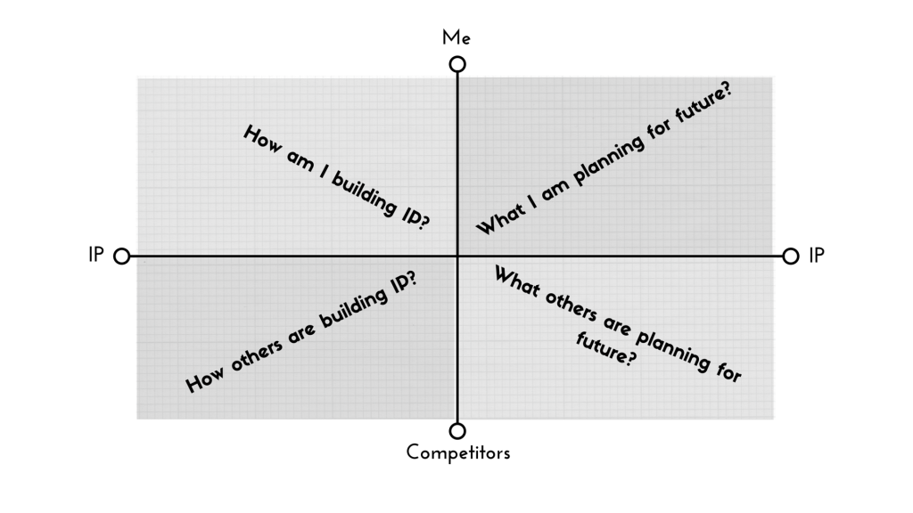 patent-lanscape-in-client-acquisition