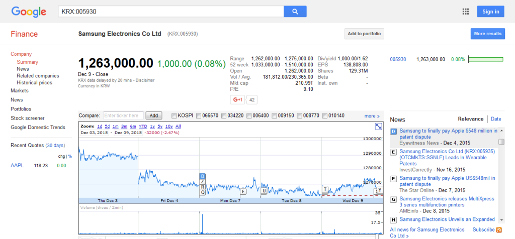 Patent-and-smart-investment-decision