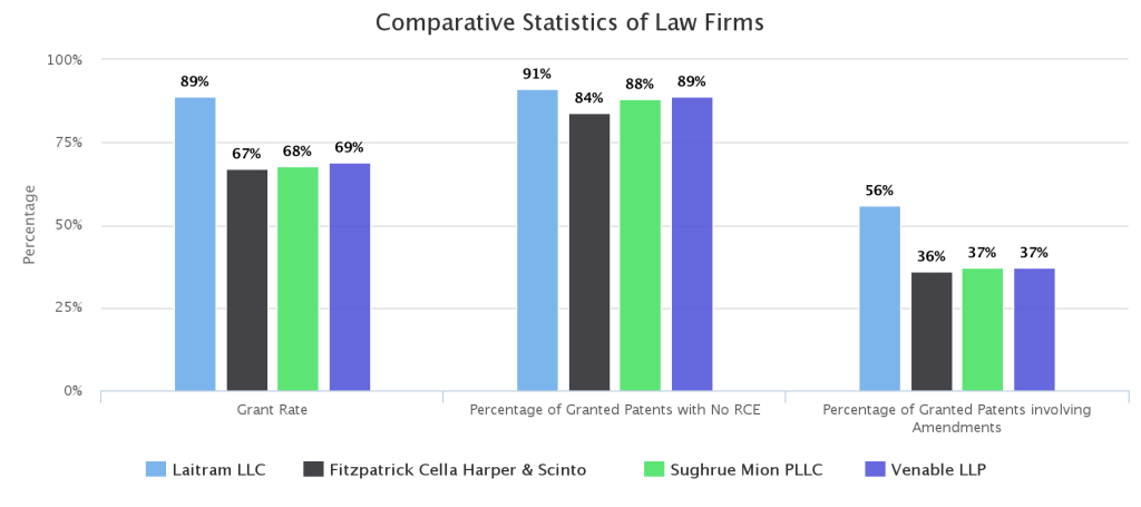 comparative-statistics-of-law-firms