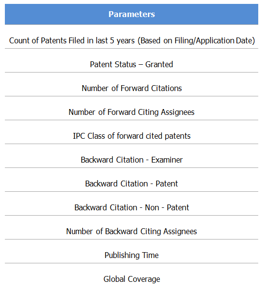 GreyB-4G-LTE-ALGORITHM