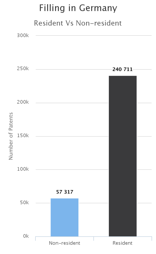 Resident Vs Non-resident Filings