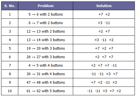 Sushant's-ten-answer