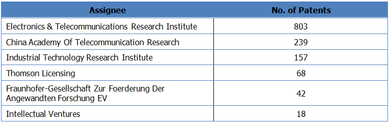 Top-NPEs-of- 4G- LTE