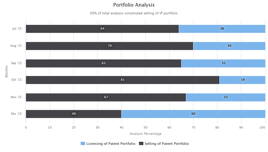 How-good-we-are-in-IP-Monetization-2