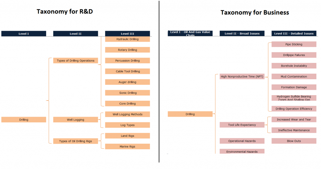 Taxonomy in landscape analysis-a waste of money