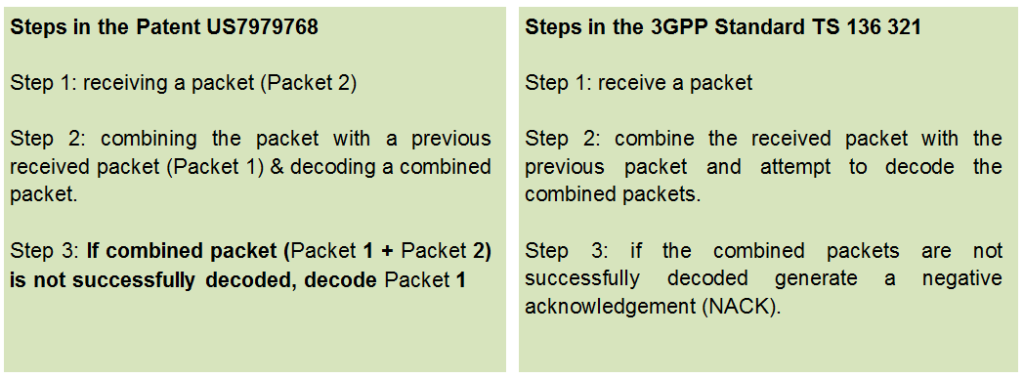 how-to-detect-standard-essential-patents