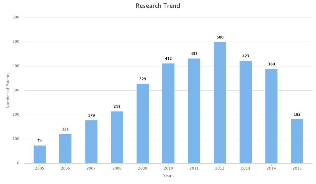 Research- Trend-in-nano-photovoltaic-cell