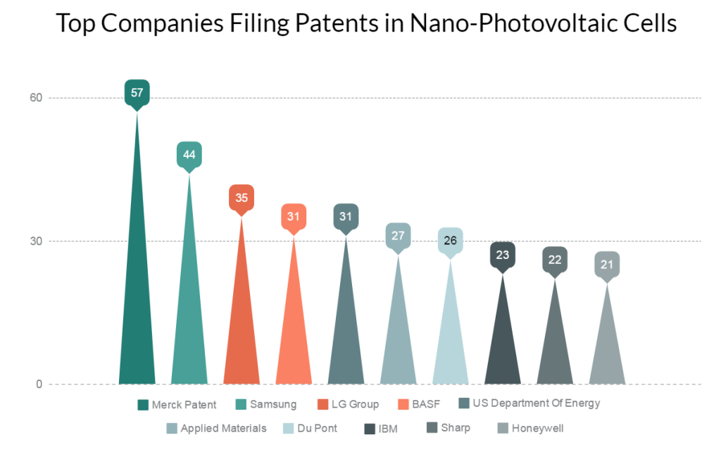 Top-companies-researching-in-Nano-photovoltaic-cell