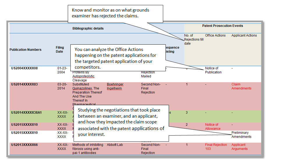 Patent-monitoring-prosecution-event