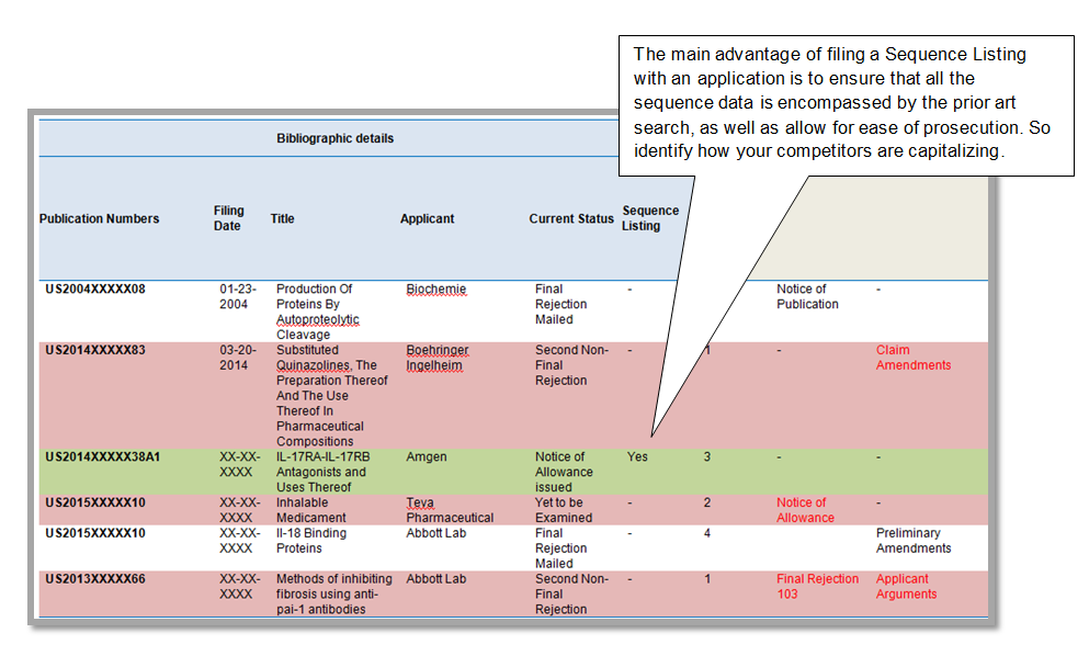 Patent-monitoring-sequence