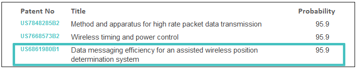 Qualcomm-Litigation-Prediction-2