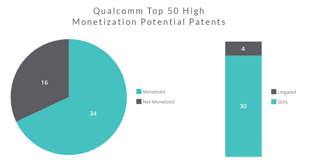 Qualcomm-Litigation-Prediction-4