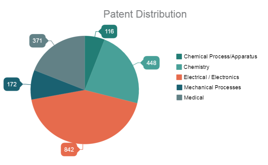 astar-patent-portfolio-case-study