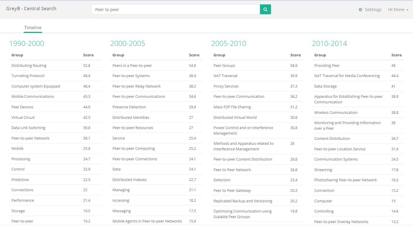 peer-to-peer-GB-central-search