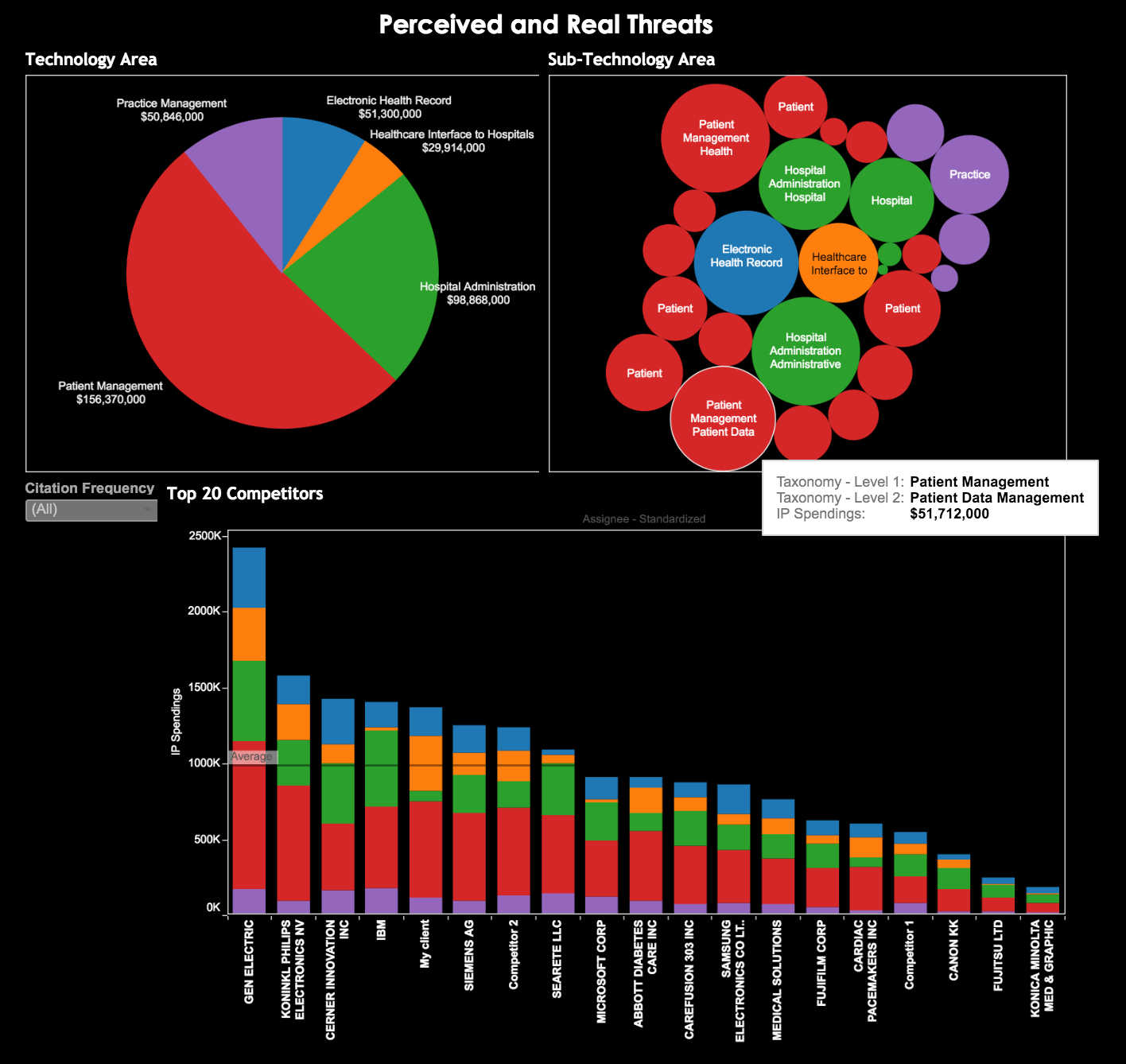 SWOT-analysis-to-unlock-potential-of-patents-4