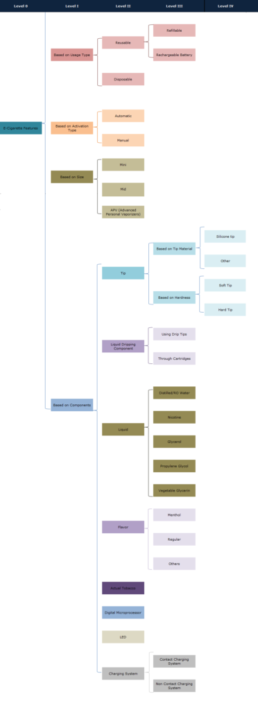 Patent Infringement Approach: Identify Products in 3 Steps - GreyB