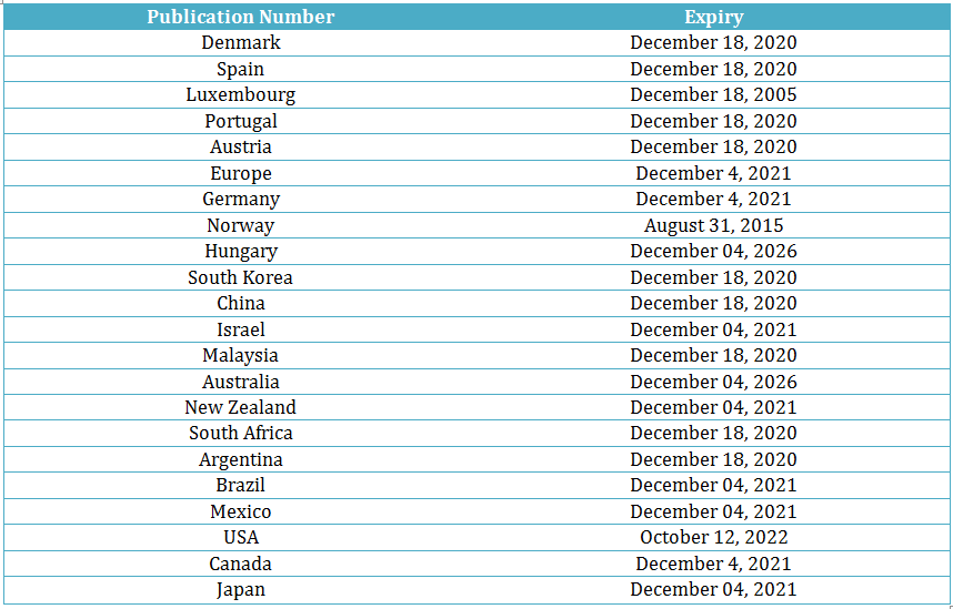 Mecitentan-patents-with-expiry-date-worldwide