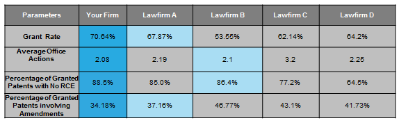 Business-development-strategies-for-IP-law-firms-6b