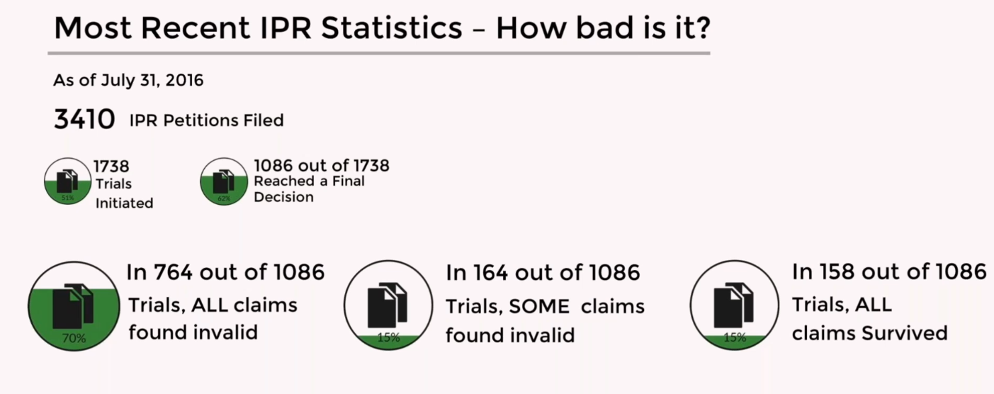 IPR-Statistics