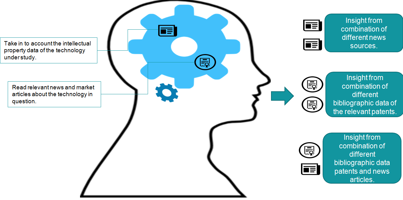 Feature-prediction-beat-your-competitor
