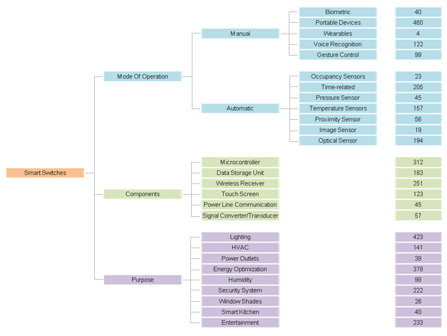 smart switch patent distribution [image1]