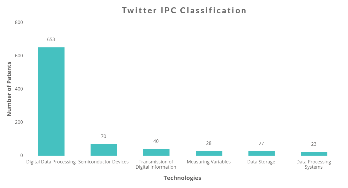 Twitter’s Patent portfolio- It’s worth more than what you think-2