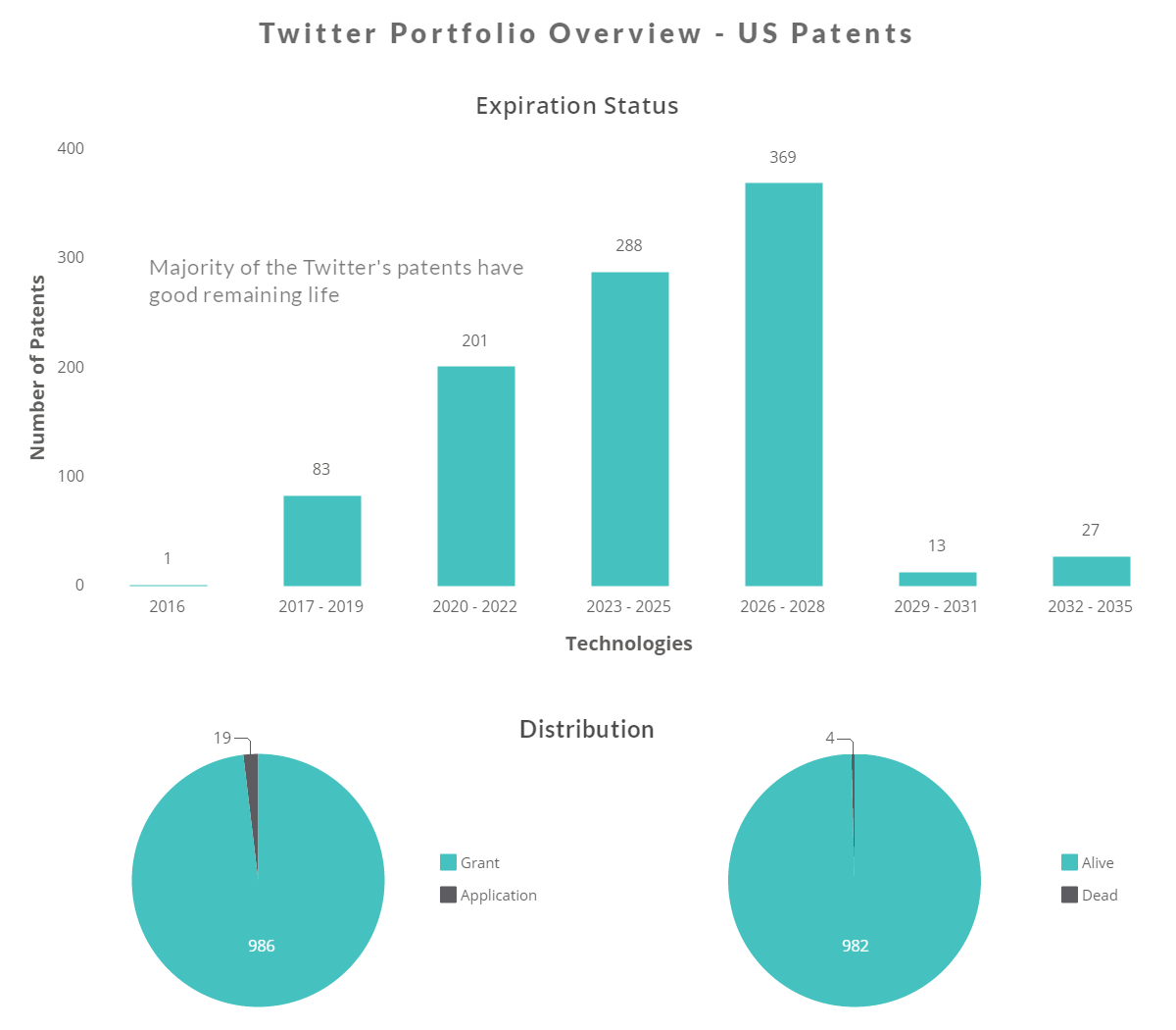 Twitter’s Patent portfolio- It’s worth more than what you think-3