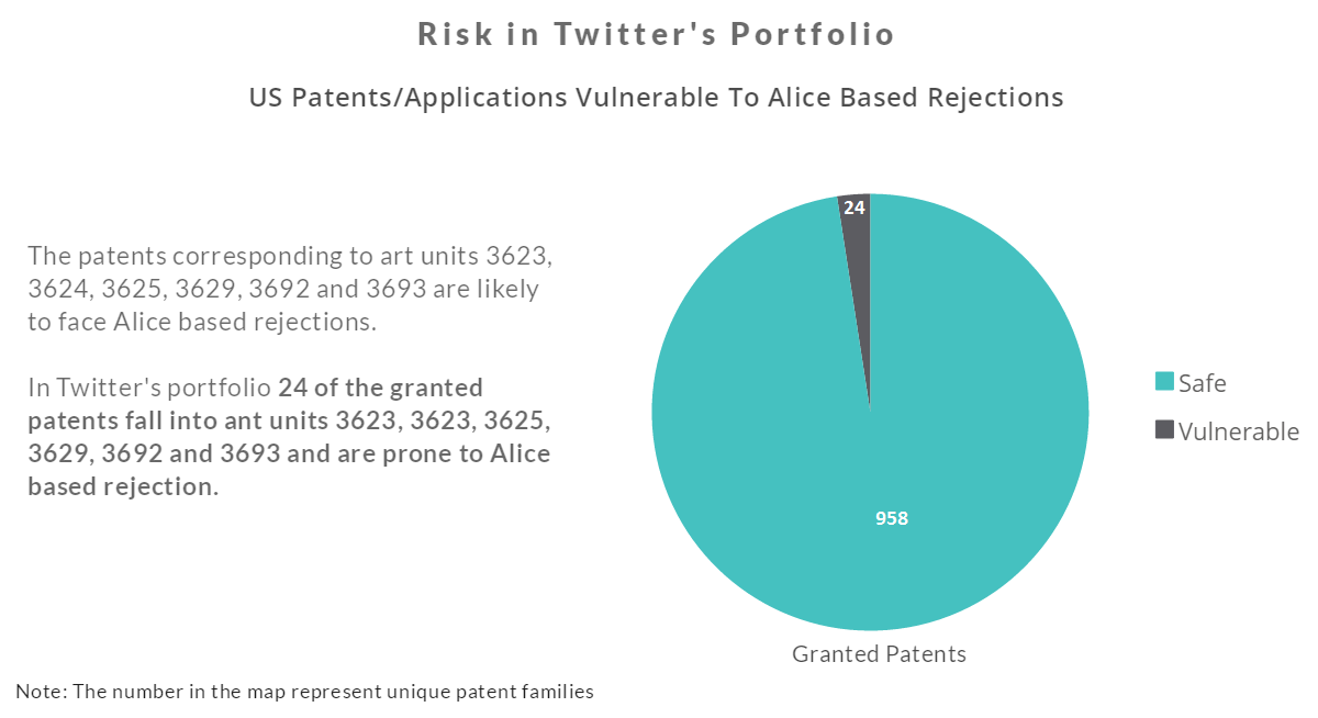 Twitter’s Patent portfolio- It’s worth more than what you think-5