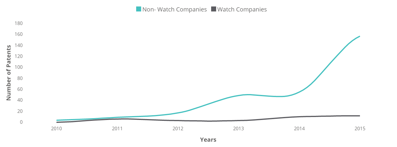 Smart Watches - Technology Insights - 11