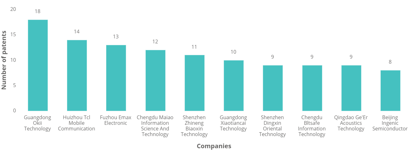 Smart Watches - Technology Insights - 9