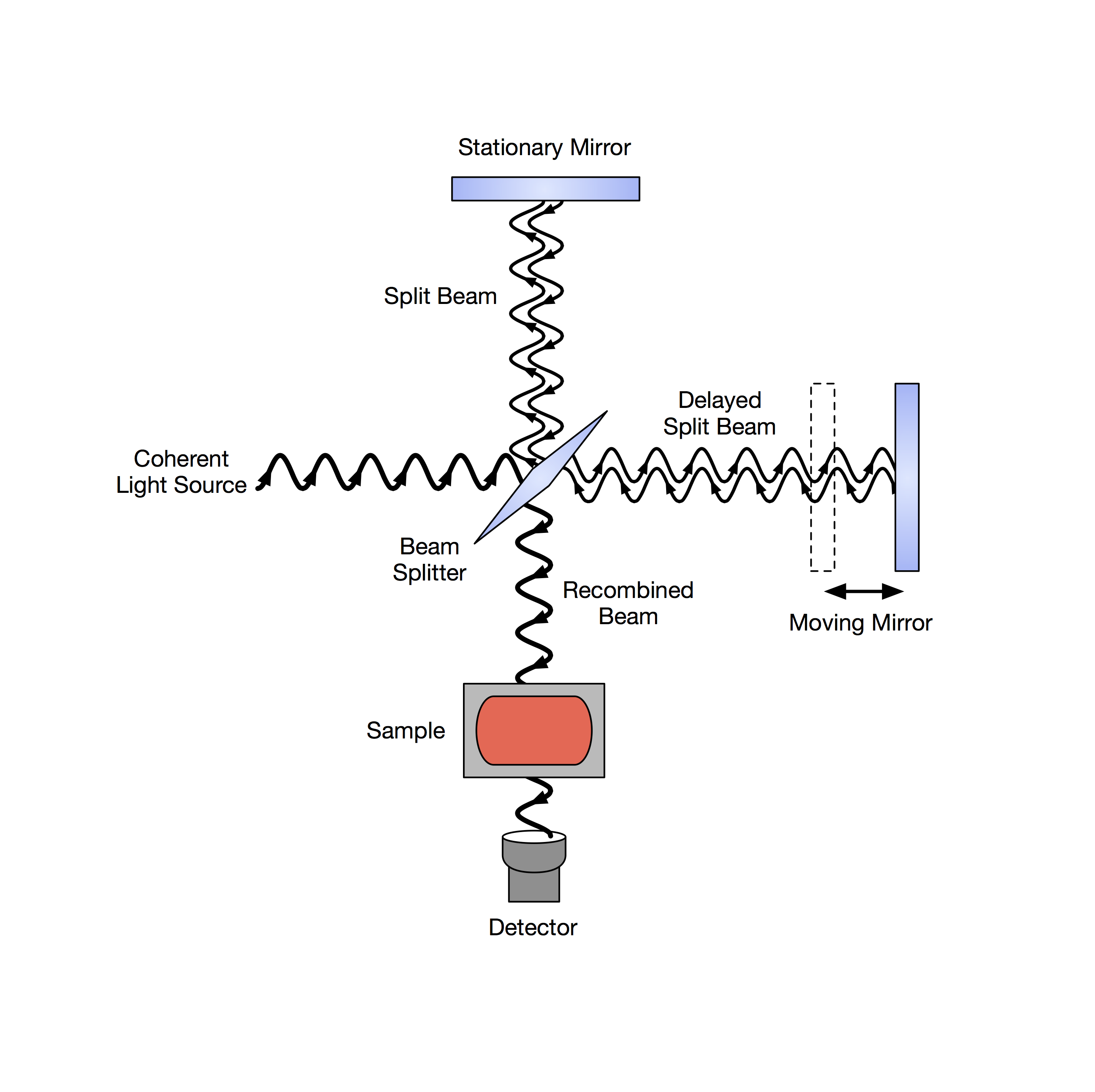 ftir_interferometer