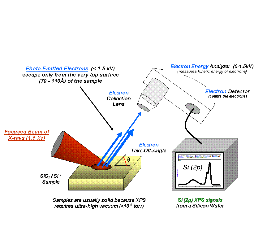 system2