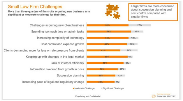 for Law Firms: How to Create a Successful  Channel