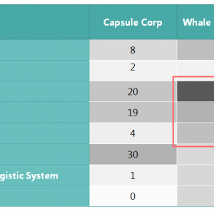 Product Distribution Chart