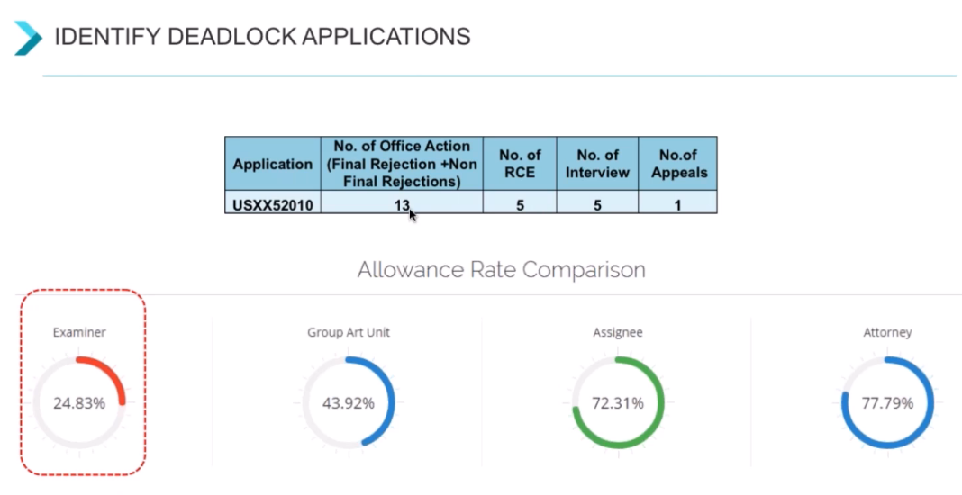 Application That Can Deadlock