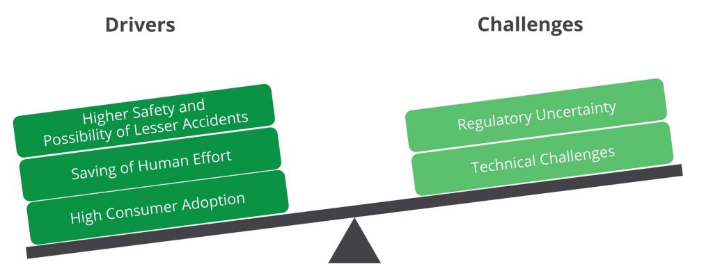 Market Drivers and Challenges